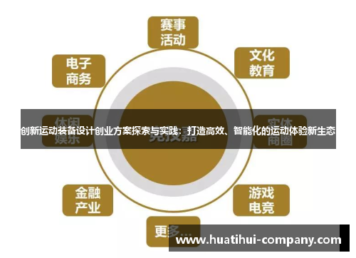 创新运动装备设计创业方案探索与实践：打造高效、智能化的运动体验新生态